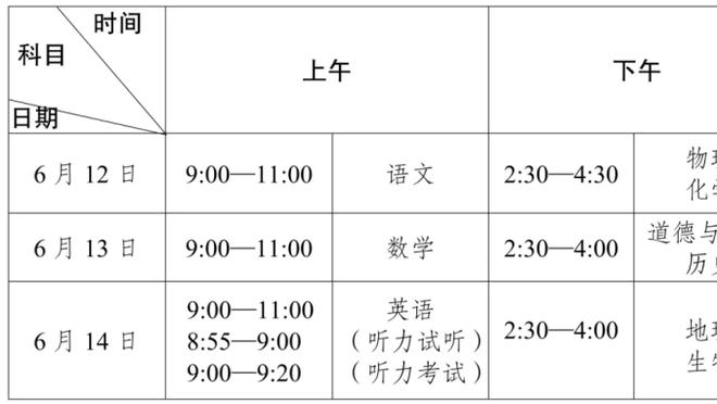 约克：你不能指望现在的霍伊伦挑大梁，他和哈兰德还差得很远